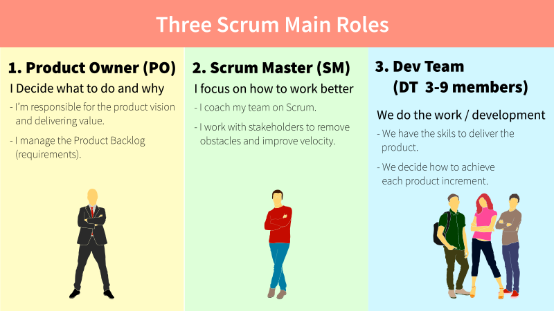 m ROI UP Agency roles